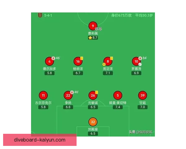 中超积分榜更新：各球队表现稳健，争冠形势逐渐明朗