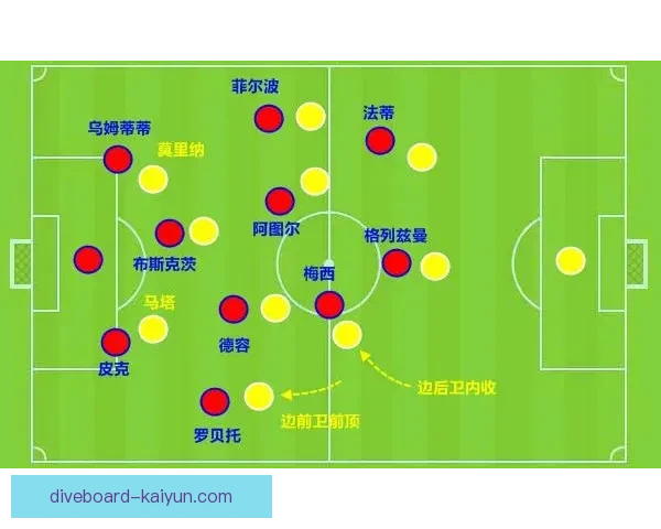 西甲战术解析：高位逼抢与控球体系的实战应用